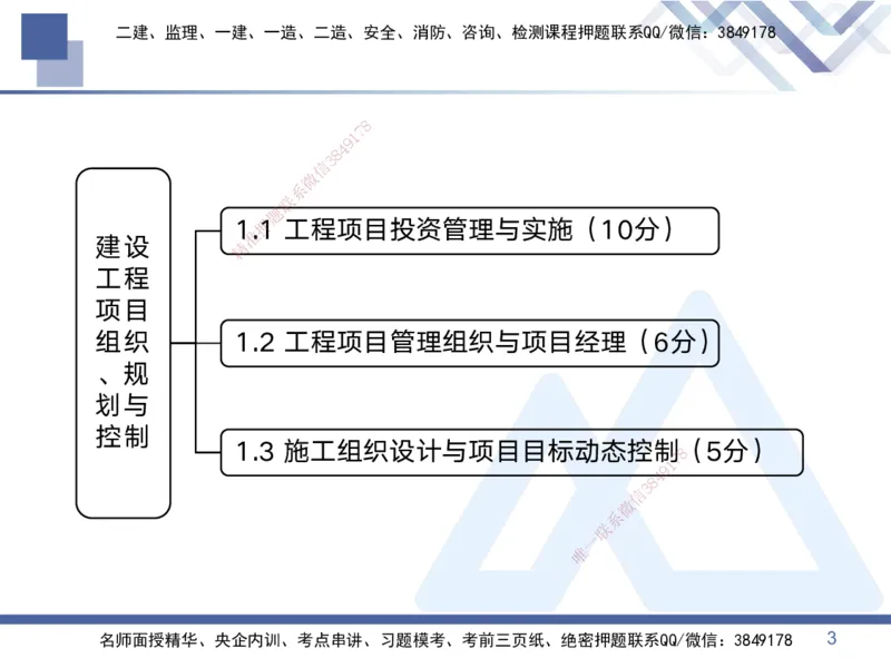 01.2025黄雨诗-考点专项突破-管理1_2026年一级建造师_2026年一建管理_2025年一建管理SVIP_02-基础精讲✿高端面授✿深度强化_41-管理《考点专项突破》黄雨诗HX_讲义