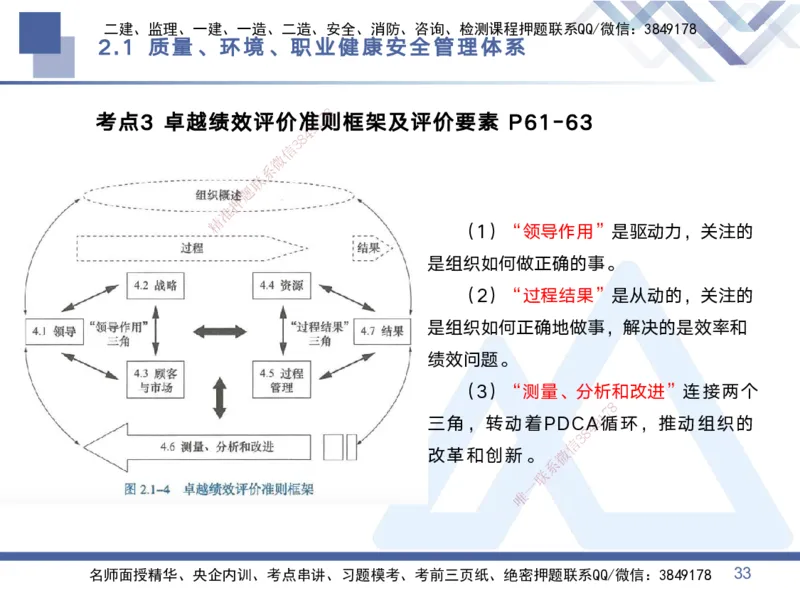 01.2025黄雨诗-考点专项突破-管理1_2026年一级建造师_2026年一建管理_2025年一建管理SVIP_02-基础精讲✿高端面授✿深度强化_41-管理《考点专项突破》黄雨诗HX_讲义