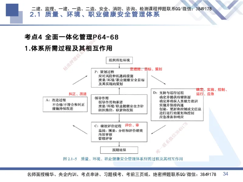 01.2025黄雨诗-考点专项突破-管理1_2026年一级建造师_2026年一建管理_2025年一建管理SVIP_02-基础精讲✿高端面授✿深度强化_41-管理《考点专项突破》黄雨诗HX_讲义