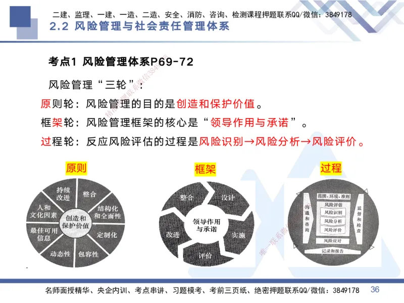 01.2025黄雨诗-考点专项突破-管理1_2026年一级建造师_2026年一建管理_2025年一建管理SVIP_02-基础精讲✿高端面授✿深度强化_41-管理《考点专项突破》黄雨诗HX_讲义