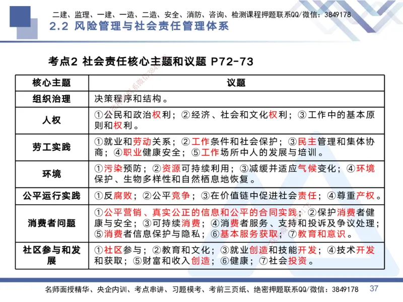 01.2025黄雨诗-考点专项突破-管理1_2026年一级建造师_2026年一建管理_2025年一建管理SVIP_02-基础精讲✿高端面授✿深度强化_41-管理《考点专项突破》黄雨诗HX_讲义