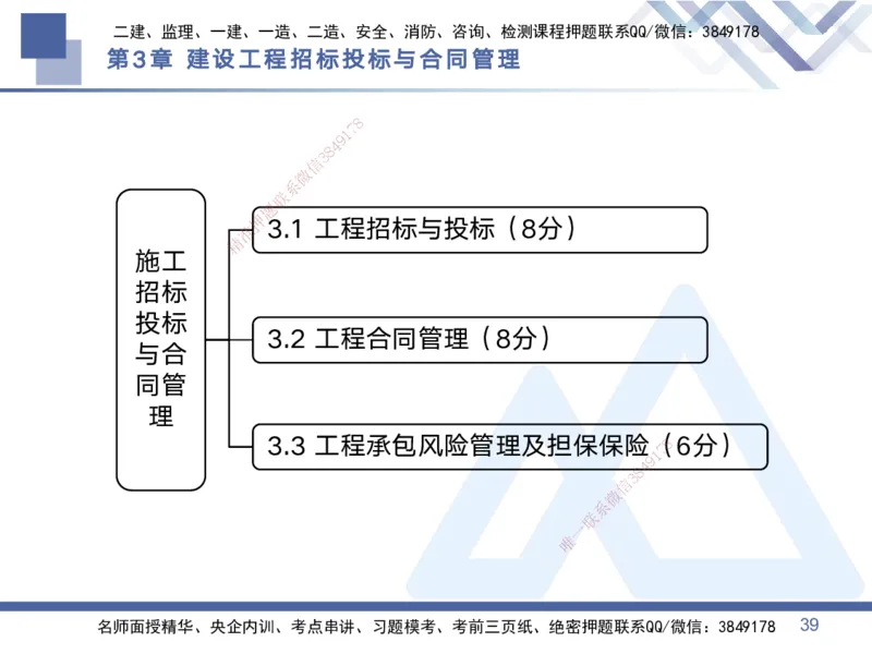 01.2025黄雨诗-考点专项突破-管理1_2026年一级建造师_2026年一建管理_2025年一建管理SVIP_02-基础精讲✿高端面授✿深度强化_41-管理《考点专项突破》黄雨诗HX_讲义