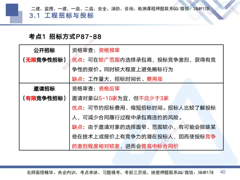 01.2025黄雨诗-考点专项突破-管理1_2026年一级建造师_2026年一建管理_2025年一建管理SVIP_02-基础精讲✿高端面授✿深度强化_41-管理《考点专项突破》黄雨诗HX_讲义