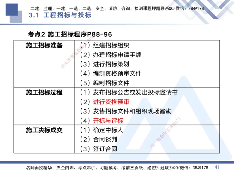 01.2025黄雨诗-考点专项突破-管理1_2026年一级建造师_2026年一建管理_2025年一建管理SVIP_02-基础精讲✿高端面授✿深度强化_41-管理《考点专项突破》黄雨诗HX_讲义
