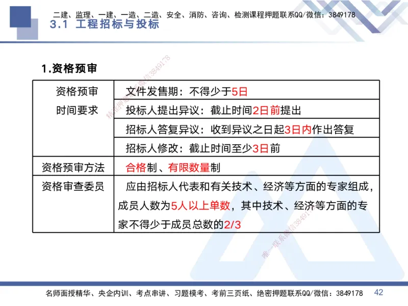 01.2025黄雨诗-考点专项突破-管理1_2026年一级建造师_2026年一建管理_2025年一建管理SVIP_02-基础精讲✿高端面授✿深度强化_41-管理《考点专项突破》黄雨诗HX_讲义