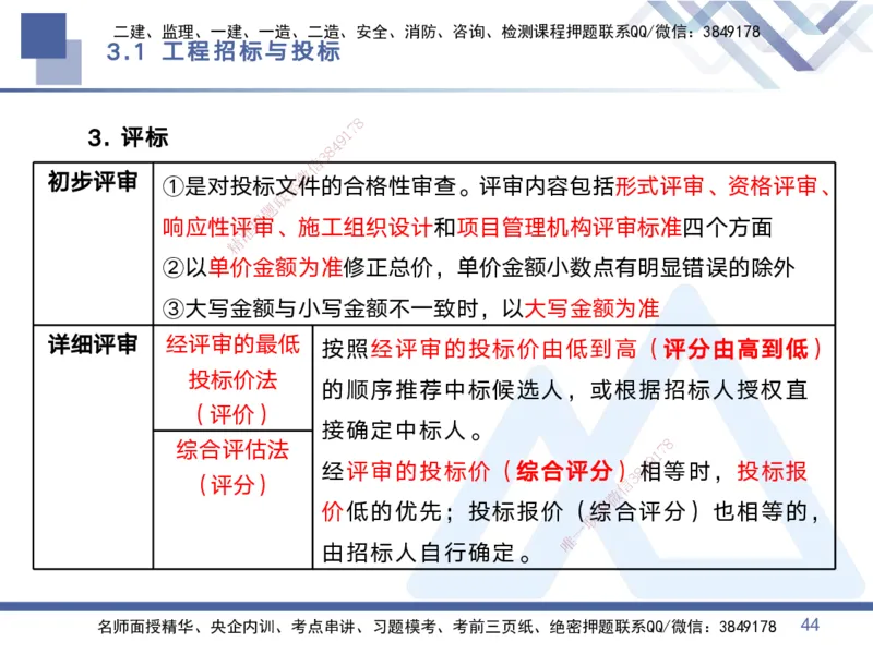 01.2025黄雨诗-考点专项突破-管理1_2026年一级建造师_2026年一建管理_2025年一建管理SVIP_02-基础精讲✿高端面授✿深度强化_41-管理《考点专项突破》黄雨诗HX_讲义