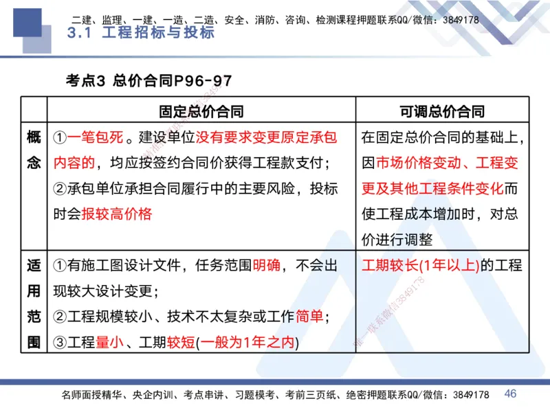01.2025黄雨诗-考点专项突破-管理1_2026年一级建造师_2026年一建管理_2025年一建管理SVIP_02-基础精讲✿高端面授✿深度强化_41-管理《考点专项突破》黄雨诗HX_讲义