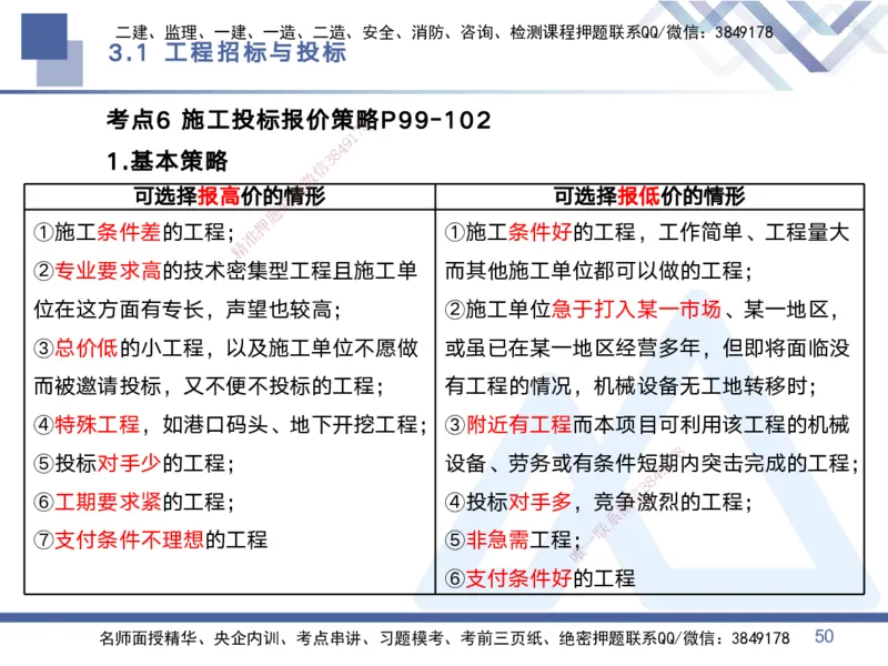 01.2025黄雨诗-考点专项突破-管理1_2026年一级建造师_2026年一建管理_2025年一建管理SVIP_02-基础精讲✿高端面授✿深度强化_41-管理《考点专项突破》黄雨诗HX_讲义