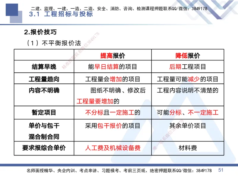 01.2025黄雨诗-考点专项突破-管理1_2026年一级建造师_2026年一建管理_2025年一建管理SVIP_02-基础精讲✿高端面授✿深度强化_41-管理《考点专项突破》黄雨诗HX_讲义