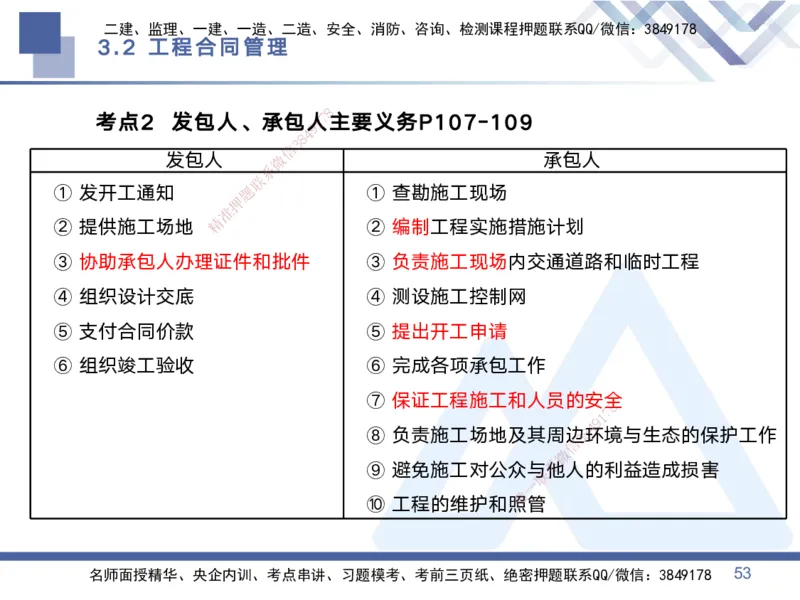01.2025黄雨诗-考点专项突破-管理1_2026年一级建造师_2026年一建管理_2025年一建管理SVIP_02-基础精讲✿高端面授✿深度强化_41-管理《考点专项突破》黄雨诗HX_讲义