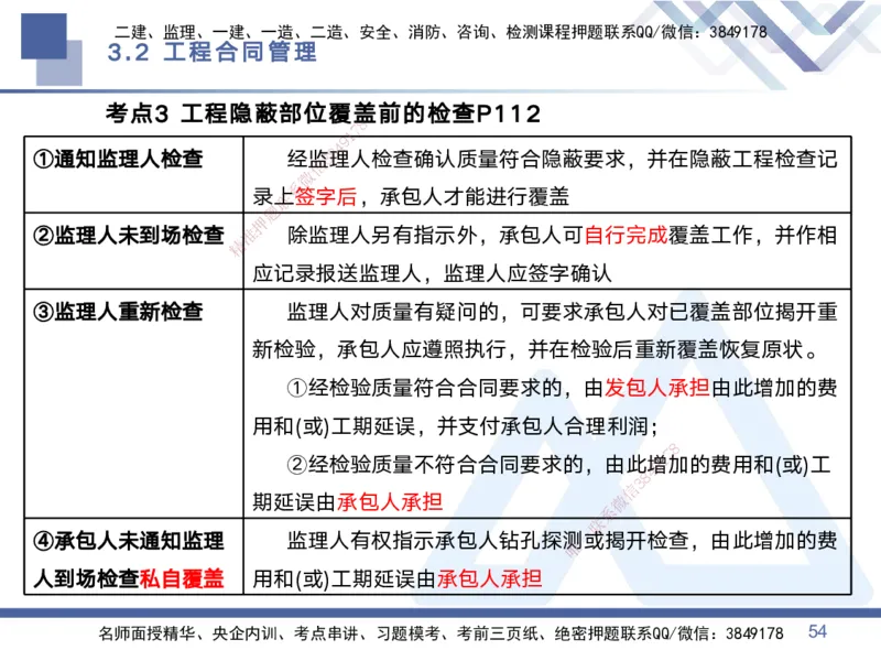 01.2025黄雨诗-考点专项突破-管理1_2026年一级建造师_2026年一建管理_2025年一建管理SVIP_02-基础精讲✿高端面授✿深度强化_41-管理《考点专项突破》黄雨诗HX_讲义