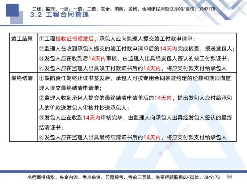 01.2025黄雨诗-考点专项突破-管理1_2026年一级建造师_2026年一建管理_2025年一建管理SVIP_02-基础精讲✿高端面授✿深度强化_41-管理《考点专项突破》黄雨诗HX_讲义