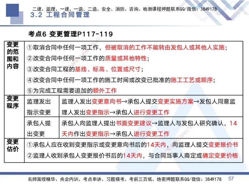 01.2025黄雨诗-考点专项突破-管理1_2026年一级建造师_2026年一建管理_2025年一建管理SVIP_02-基础精讲✿高端面授✿深度强化_41-管理《考点专项突破》黄雨诗HX_讲义