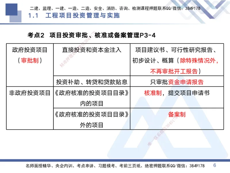 01.2025黄雨诗-考点专项突破-管理1_2026年一级建造师_2026年一建管理_2025年一建管理SVIP_02-基础精讲✿高端面授✿深度强化_41-管理《考点专项突破》黄雨诗HX_讲义