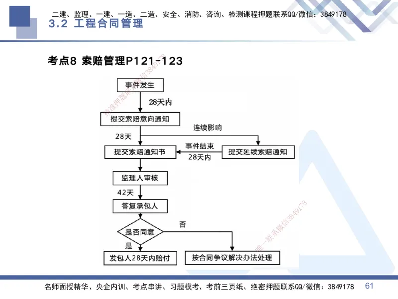 01.2025黄雨诗-考点专项突破-管理1_2026年一级建造师_2026年一建管理_2025年一建管理SVIP_02-基础精讲✿高端面授✿深度强化_41-管理《考点专项突破》黄雨诗HX_讲义