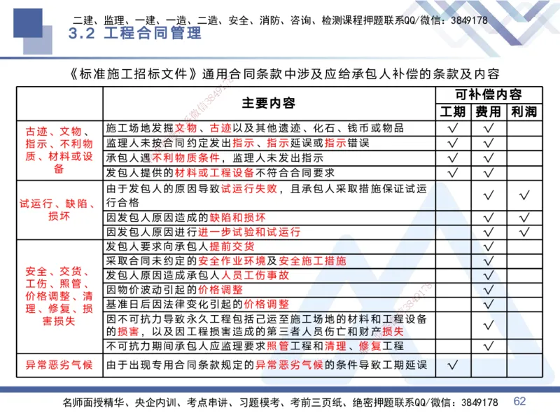 01.2025黄雨诗-考点专项突破-管理1_2026年一级建造师_2026年一建管理_2025年一建管理SVIP_02-基础精讲✿高端面授✿深度强化_41-管理《考点专项突破》黄雨诗HX_讲义