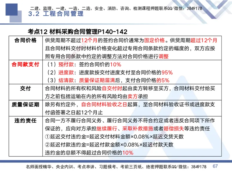 01.2025黄雨诗-考点专项突破-管理1_2026年一级建造师_2026年一建管理_2025年一建管理SVIP_02-基础精讲✿高端面授✿深度强化_41-管理《考点专项突破》黄雨诗HX_讲义
