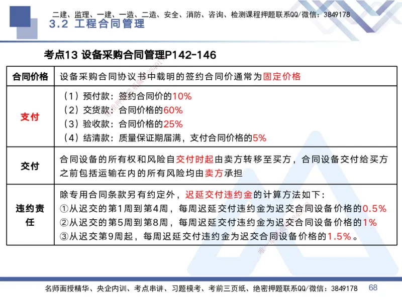 01.2025黄雨诗-考点专项突破-管理1_2026年一级建造师_2026年一建管理_2025年一建管理SVIP_02-基础精讲✿高端面授✿深度强化_41-管理《考点专项突破》黄雨诗HX_讲义