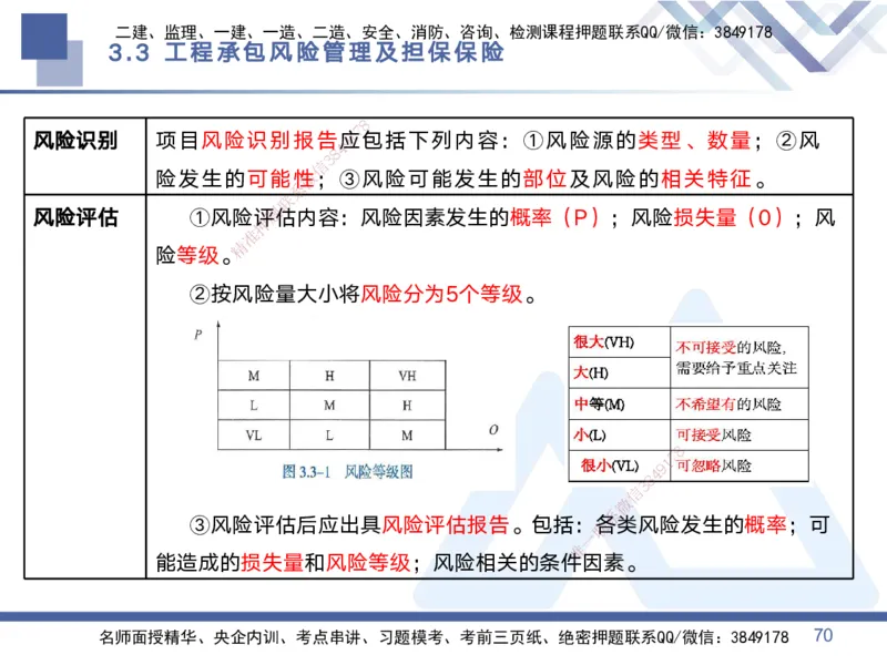 01.2025黄雨诗-考点专项突破-管理1_2026年一级建造师_2026年一建管理_2025年一建管理SVIP_02-基础精讲✿高端面授✿深度强化_41-管理《考点专项突破》黄雨诗HX_讲义