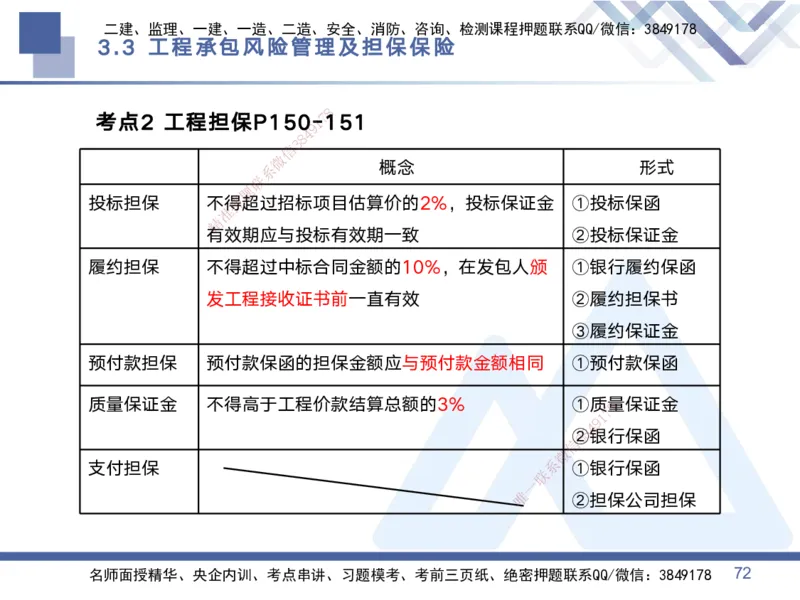 01.2025黄雨诗-考点专项突破-管理1_2026年一级建造师_2026年一建管理_2025年一建管理SVIP_02-基础精讲✿高端面授✿深度强化_41-管理《考点专项突破》黄雨诗HX_讲义