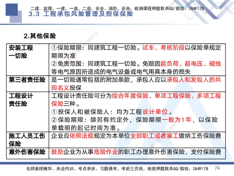 01.2025黄雨诗-考点专项突破-管理1_2026年一级建造师_2026年一建管理_2025年一建管理SVIP_02-基础精讲✿高端面授✿深度强化_41-管理《考点专项突破》黄雨诗HX_讲义