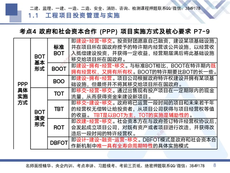 01.2025黄雨诗-考点专项突破-管理1_2026年一级建造师_2026年一建管理_2025年一建管理SVIP_02-基础精讲✿高端面授✿深度强化_41-管理《考点专项突破》黄雨诗HX_讲义