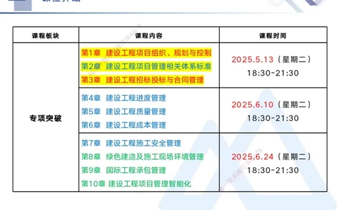 01.2025黄雨诗-考点专项突破-管理1_2026年一级建造师_2026年一建管理_2025年一建管理SVIP_02-基础精讲✿高端面授✿深度强化_41-管理《考点专项突破》黄雨诗HX_讲义