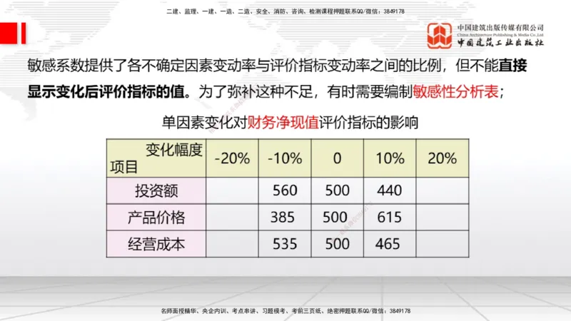 11.26一建《经济》抢先备考不白学，高频考点全攻略（第一轮）_2026年一级建造师_2026年一建经济_2026年一建经济SVIP_2026一建经济SVIP_02-基础精讲✿高端面授✿深度强化_讲义