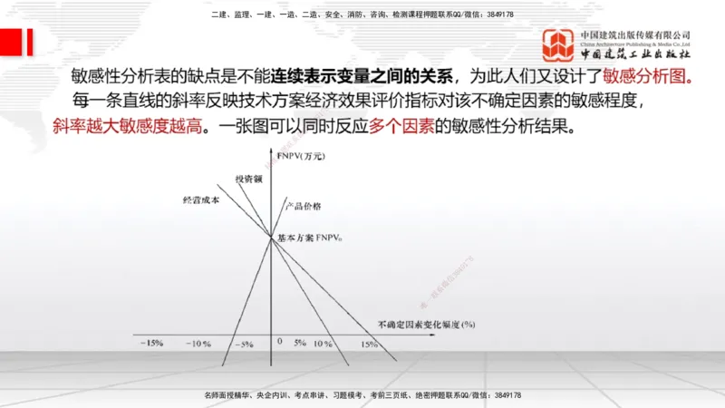 11.26一建《经济》抢先备考不白学，高频考点全攻略（第一轮）_2026年一级建造师_2026年一建经济_2026年一建经济SVIP_2026一建经济SVIP_02-基础精讲✿高端面授✿深度强化_讲义