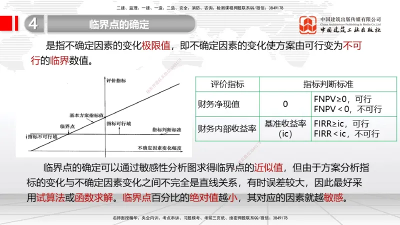 11.26一建《经济》抢先备考不白学，高频考点全攻略（第一轮）_2026年一级建造师_2026年一建经济_2026年一建经济SVIP_2026一建经济SVIP_02-基础精讲✿高端面授✿深度强化_讲义