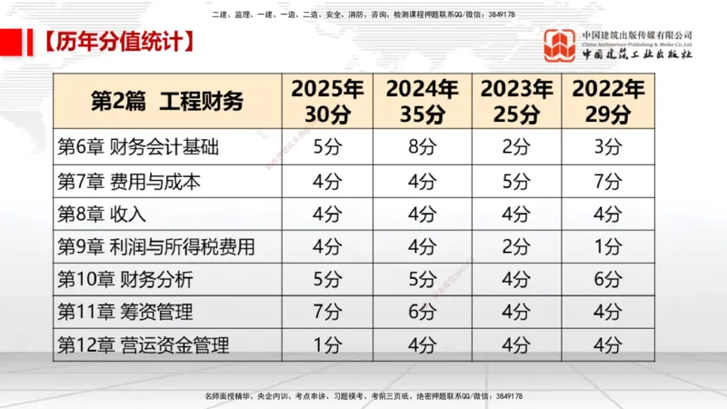 11.26一建《经济》抢先备考不白学，高频考点全攻略（第一轮）_2026年一级建造师_2026年一建经济_2026年一建经济SVIP_2026一建经济SVIP_02-基础精讲✿高端面授✿深度强化_讲义