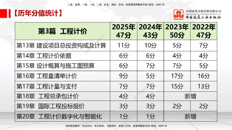 11.26一建《经济》抢先备考不白学，高频考点全攻略（第一轮）_2026年一级建造师_2026年一建经济_2026年一建经济SVIP_2026一建经济SVIP_02-基础精讲✿高端面授✿深度强化_讲义