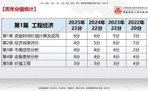 11.26一建《经济》抢先备考不白学，高频考点全攻略（第一轮）_2026年一级建造师_2026年一建经济_2026年一建经济SVIP_2026一建经济SVIP_02-基础精讲✿高端面授✿深度强化_讲义