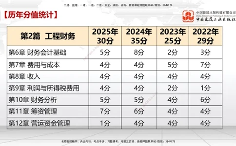 11.26一建《经济》抢先备考不白学，高频考点全攻略（第一轮）_2026年一级建造师_2026年一建经济_2026年一建经济SVIP_2026一建经济SVIP_02-基础精讲✿高端面授✿深度强化_讲义