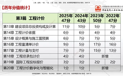 11.26一建《经济》抢先备考不白学，高频考点全攻略（第一轮）_2026年一级建造师_2026年一建经济_2026年一建经济SVIP_2026一建经济SVIP_02-基础精讲✿高端面授✿深度强化_讲义