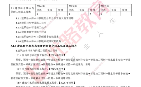 25年一建《机电实务》大V精讲第3章讲义打印版_2026年一级建造师_2026年一建机电_2025年一建机电SVIP_02-基础精讲✿高端面授✿深度强化_32-机电《强化精讲班》王建波YL