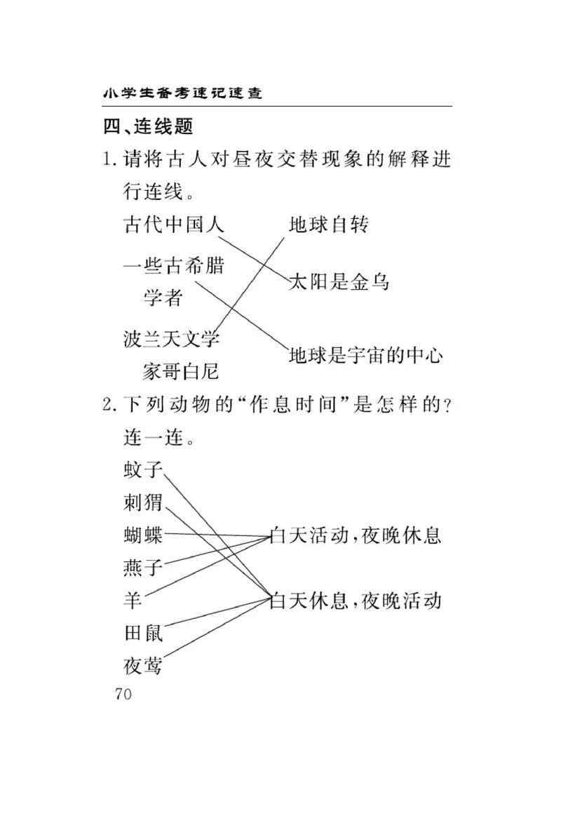 苏教版科学五年级下册速记速查_2024年人教版小学数学一二三四五六年级上册下册期中期末试a0747_小学全科《同步练习+精品试卷》打包下载（1-6年级单元月考期中期末试卷）_小学科学