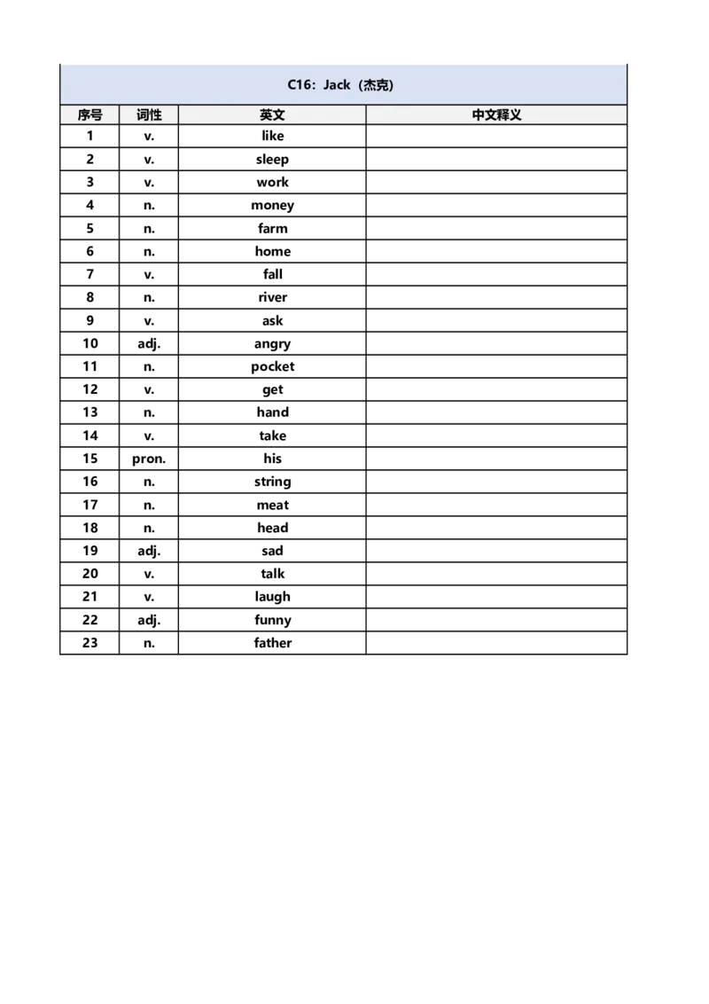 [默写本]40篇童话故事记完小学1000核心词汇_小学全网线上同款资料_28号文件小初英语