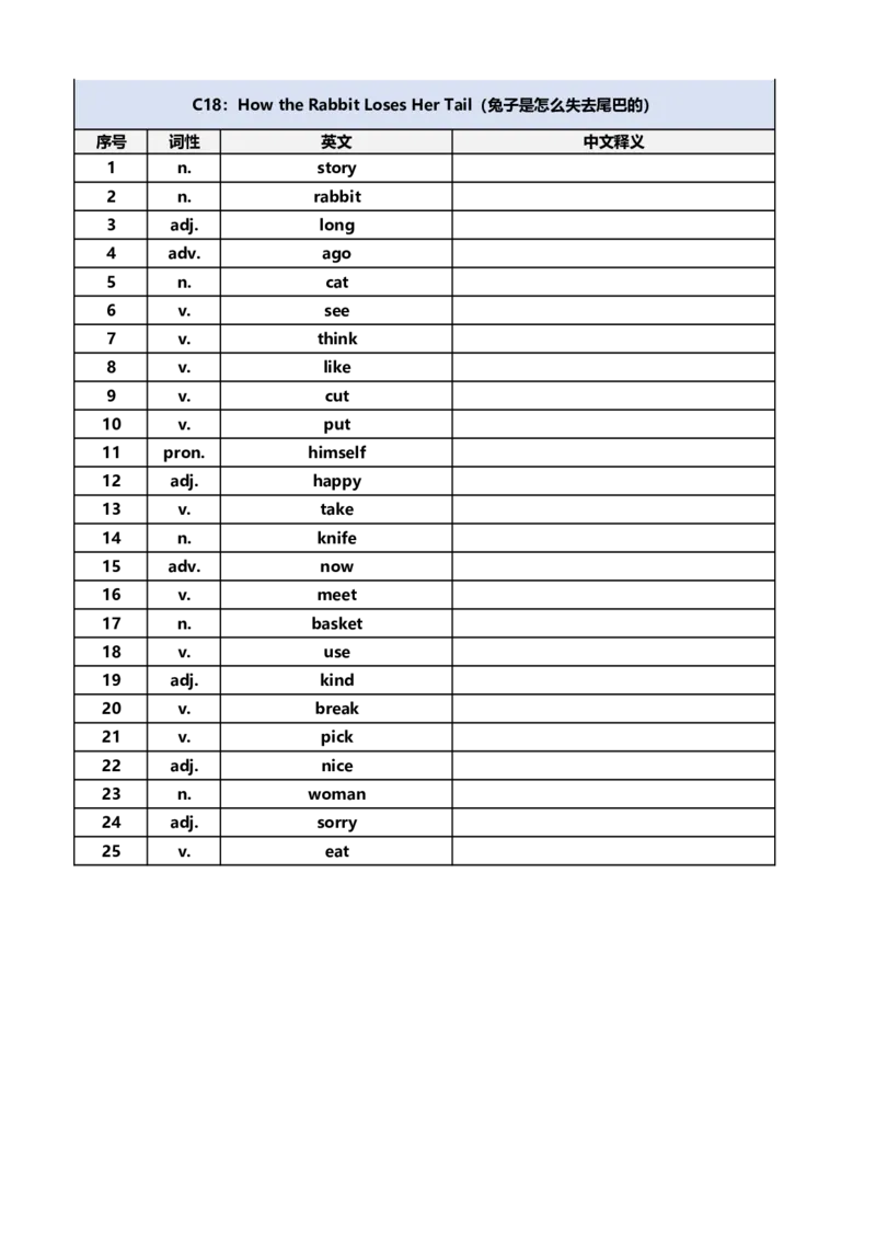 [默写本]40篇童话故事记完小学1000核心词汇_小学全网线上同款资料_28号文件小初英语