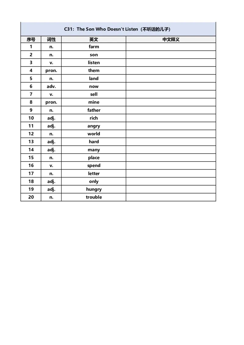 [默写本]40篇童话故事记完小学1000核心词汇_小学全网线上同款资料_28号文件小初英语