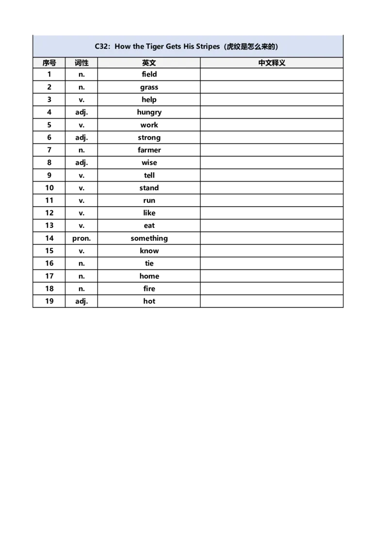 [默写本]40篇童话故事记完小学1000核心词汇_小学全网线上同款资料_28号文件小初英语