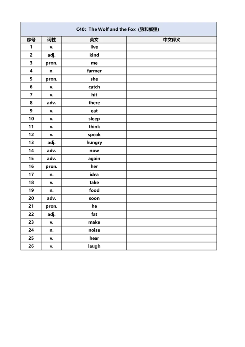 [默写本]40篇童话故事记完小学1000核心词汇_小学全网线上同款资料_28号文件小初英语