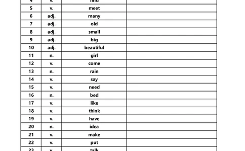 [默写本]40篇童话故事记完小学1000核心词汇_小学全网线上同款资料_28号文件小初英语