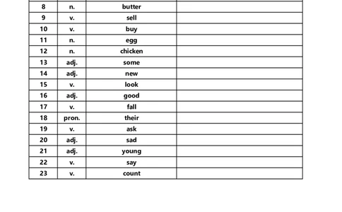 [默写本]40篇童话故事记完小学1000核心词汇_小学全网线上同款资料_28号文件小初英语