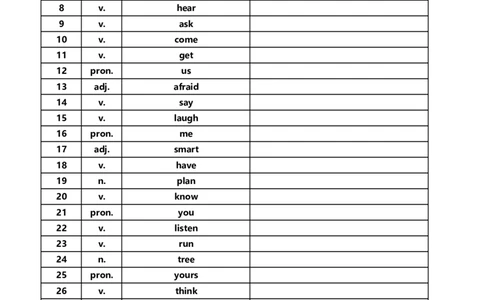 [默写本]40篇童话故事记完小学1000核心词汇_小学全网线上同款资料_28号文件小初英语