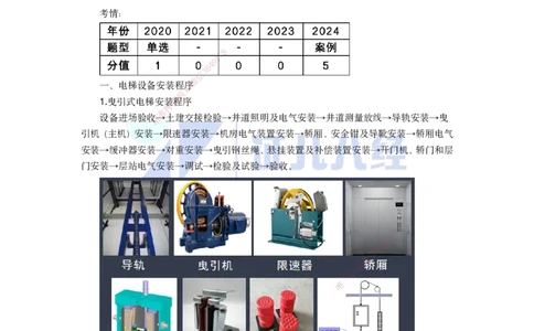 36.一建机电基础精学-37电梯工程安装技术-2_2026年一级建造师_2026年一建机电_2025年一建机电SVIP_02-基础精讲✿高端面授✿深度强化_31-机电《基础精学课》朱旭阳ZBJ_讲义