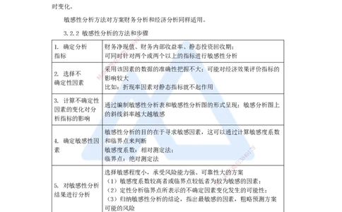 11.2025徐蓉-名师精讲通关-第一篇第三章3.2敏感性分析_2026年一级建造师_2026年一建经济_2025年一建经济SVIP_02-基础精讲✿高端面授✿深度强化_23-经济《名师精讲通关》徐蓉HX