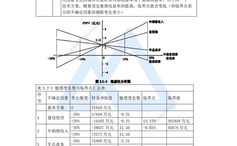 11.2025徐蓉-名师精讲通关-第一篇第三章3.2敏感性分析_2026年一级建造师_2026年一建经济_2025年一建经济SVIP_02-基础精讲✿高端面授✿深度强化_23-经济《名师精讲通关》徐蓉HX