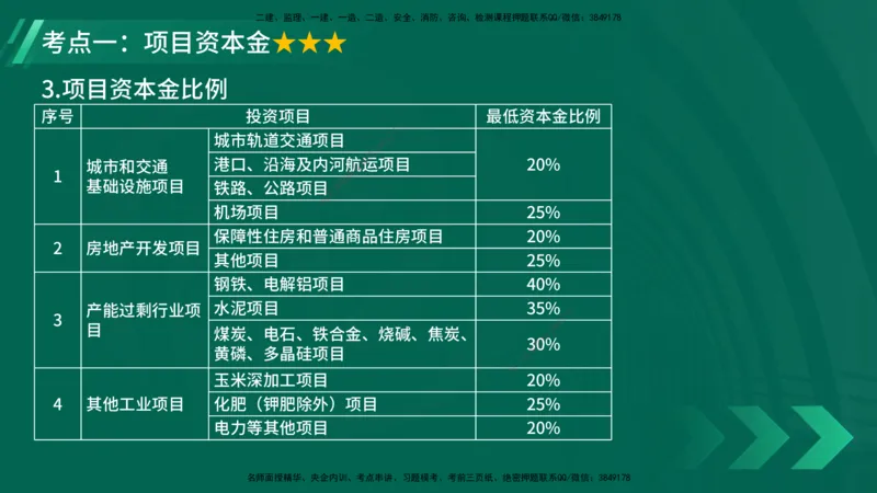 25年一建《项目管理》大V精讲第1章讲义在线版_2026年一级建造师_2026年一建管理_2025年一建管理SVIP_02-基础精讲✿高端面授✿深度强化_30-管理《强化精讲班》许名标YL