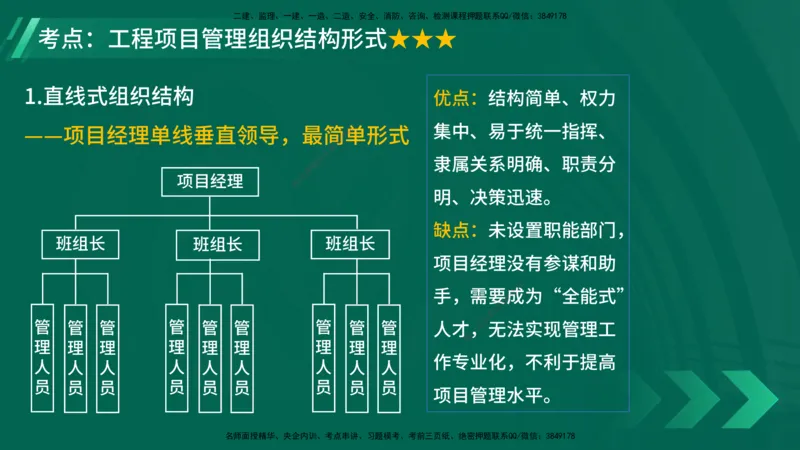 25年一建《项目管理》大V精讲第1章讲义在线版_2026年一级建造师_2026年一建管理_2025年一建管理SVIP_02-基础精讲✿高端面授✿深度强化_30-管理《强化精讲班》许名标YL